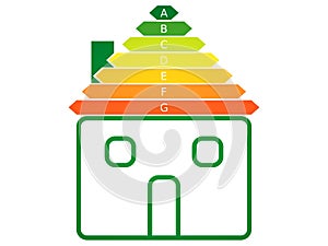 Energy classification