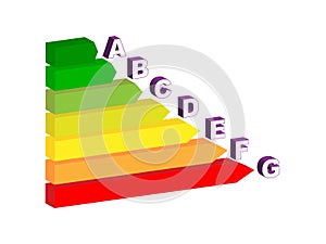 Energy classification photo