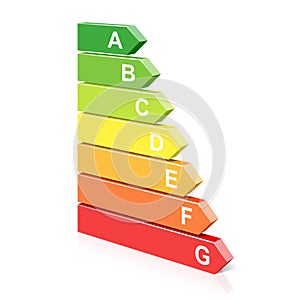 Energy classification symbol photo