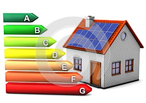 Energy Consumption House