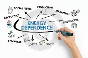 Energy Dependence Concept. Chart with keywords and icons on white background