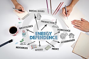 Energy Dependence Concept. The meeting at the white office table