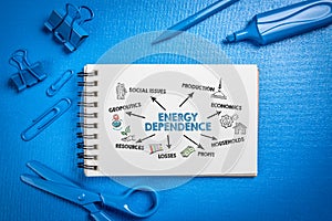 Energy Dependence. Office objects on a blue background