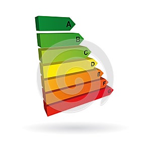 Energy diagnostic performance