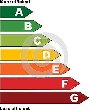 Energy Efficency Scale photo