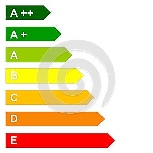 Energy efficency scale