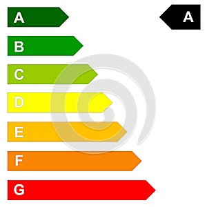 Energy efficency scale