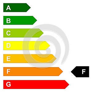 Energy efficency scale