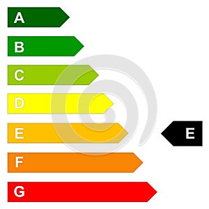 Energy efficency scale