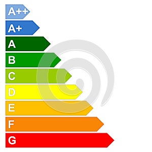 Energy efficency scale