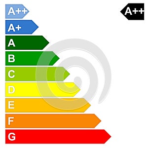 Energy efficency scale