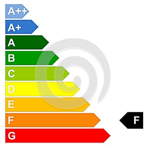 Energy efficency scale