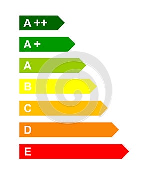 Energy efficency scale
