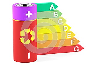 Energy efficiency and battery