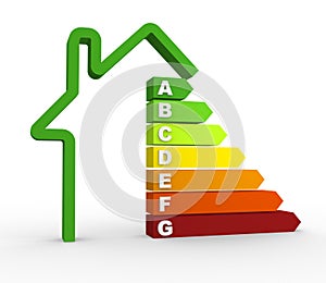 Energie účinnost graf 
