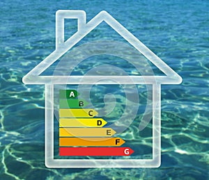 Energy efficiency chart in house water background