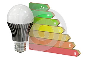 Energy efficiency chart with LED lamp concept