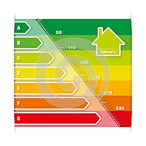 Energy efficiency classes diagram and scale