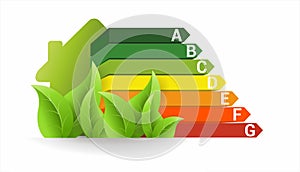 energy efficiency classes with house and leaves, vector concept