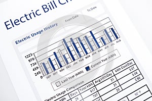 Energy efficiency concept and energy bill papers