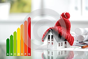 Energy efficiency concept with energy rating chart