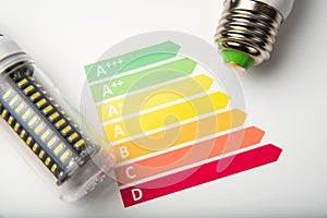 Energy efficiency concept with energy rating chart and LED lamp