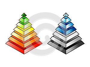 Energy efficiency and environmental impact rating