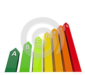 Energy Efficiency Levels