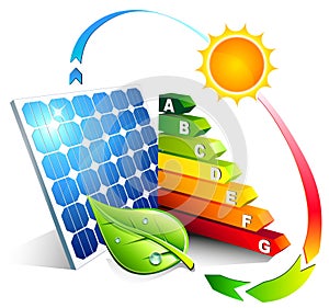 Energy efficiency of the photovoltaic