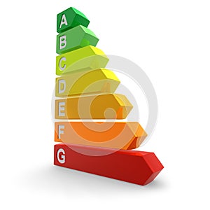 Energia efficienza valutazione 