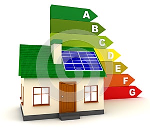 Energy Efficiency Rating