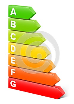 Energy efficiency rating