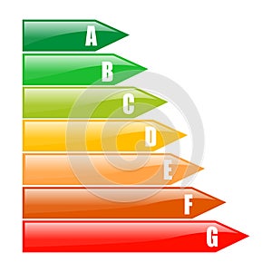 Energy efficiency rating