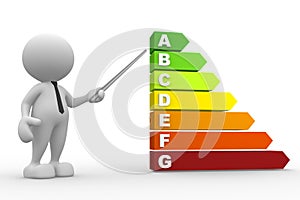 Energy efficiency rating