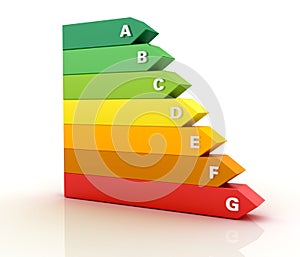 Energy Efficiency Rating