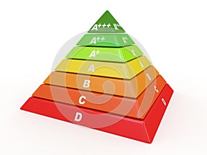 Energy efficiency rating. 3d