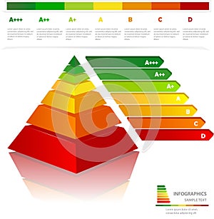 Energy efficiency rating