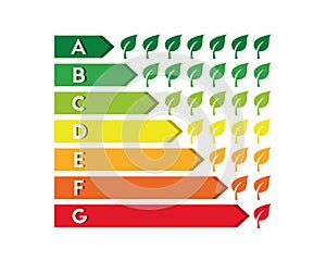 Energy efficiency rating with bars and leaves