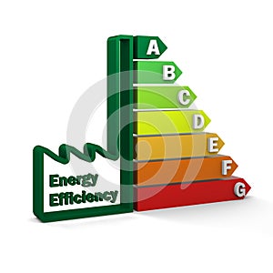 Energy Efficiency Rating Chart