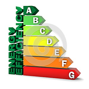 Energy Efficiency Rating Chart