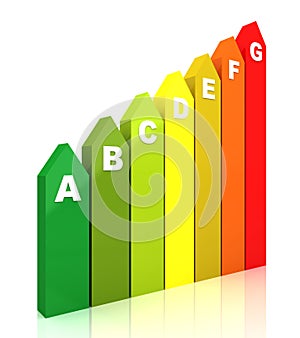 Energy efficiency rating chart