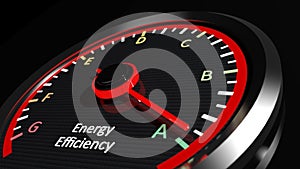 Energia účinnosť hodnotenie 