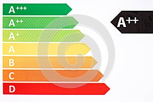 Energy efficiency rating. Ecological classes in the European union