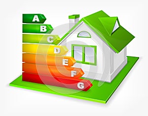 Energy efficiency rating with house