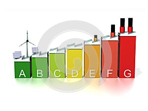 Energy Efficiency Rating in Industry