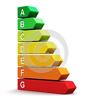 Energy efficiency rating scale