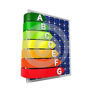 Energy Efficiency Rating and Solar Panel