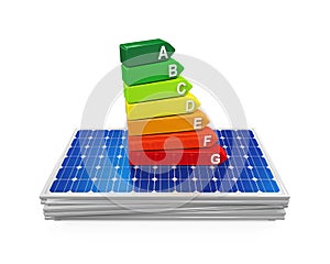 Energy Efficiency Rating on Solar Panel