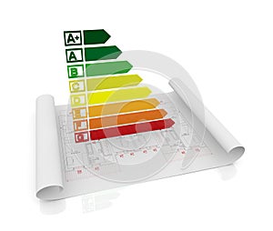 Energy efficiency scale