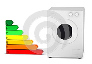 Energy efficiency - washmachine